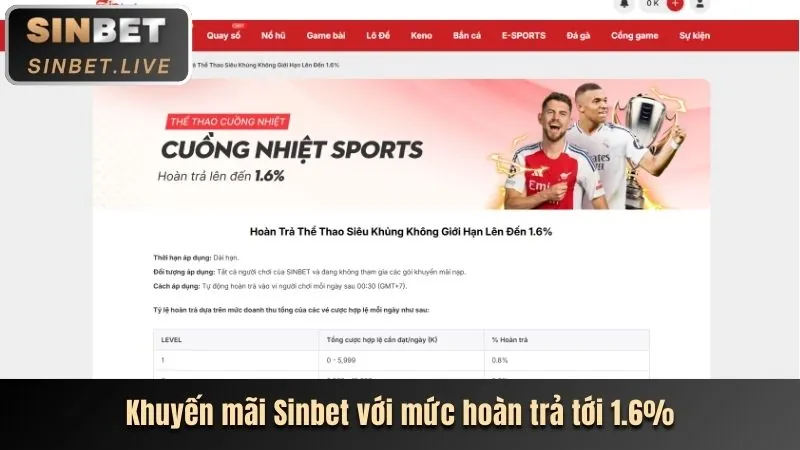 Chương trình VIP và phần thưởng